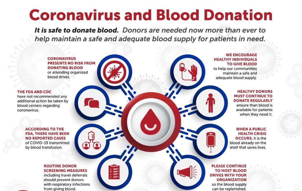 Corona Blood Donation